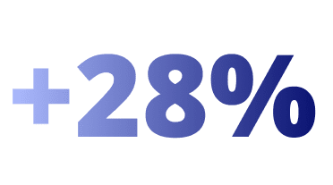 Прирост продаж